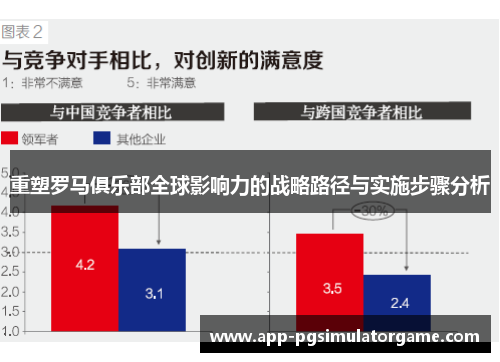 重塑罗马俱乐部全球影响力的战略路径与实施步骤分析