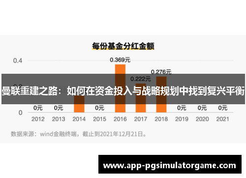 曼联重建之路：如何在资金投入与战略规划中找到复兴平衡