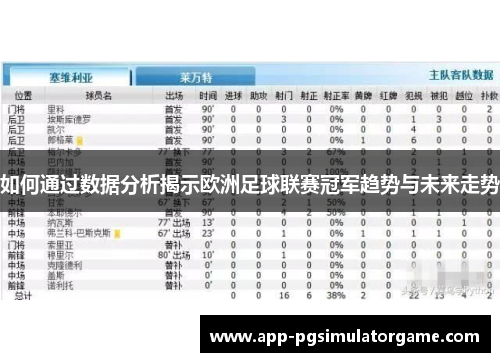 如何通过数据分析揭示欧洲足球联赛冠军趋势与未来走势