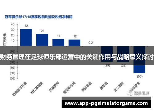 财务管理在足球俱乐部运营中的关键作用与战略意义探讨