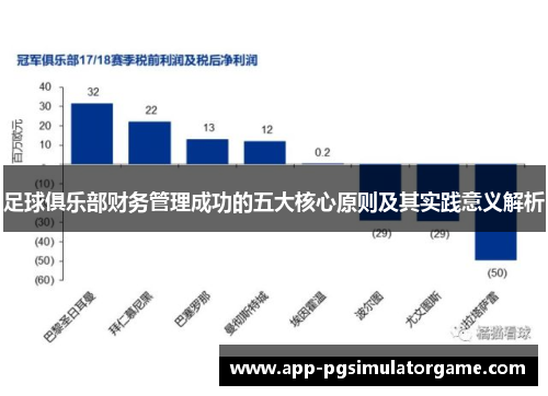 足球俱乐部财务管理成功的五大核心原则及其实践意义解析