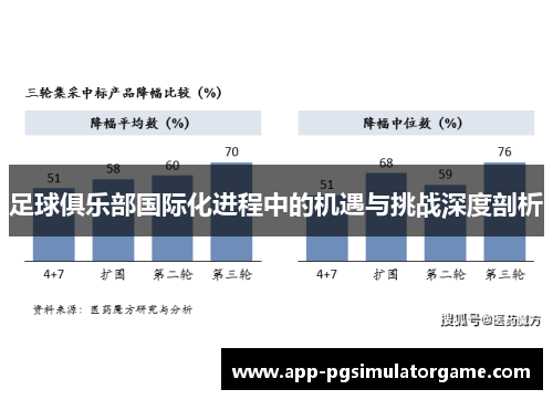 足球俱乐部国际化进程中的机遇与挑战深度剖析