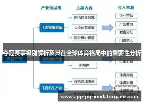夺冠赛事级别解析及其在全球体育格局中的重要性分析